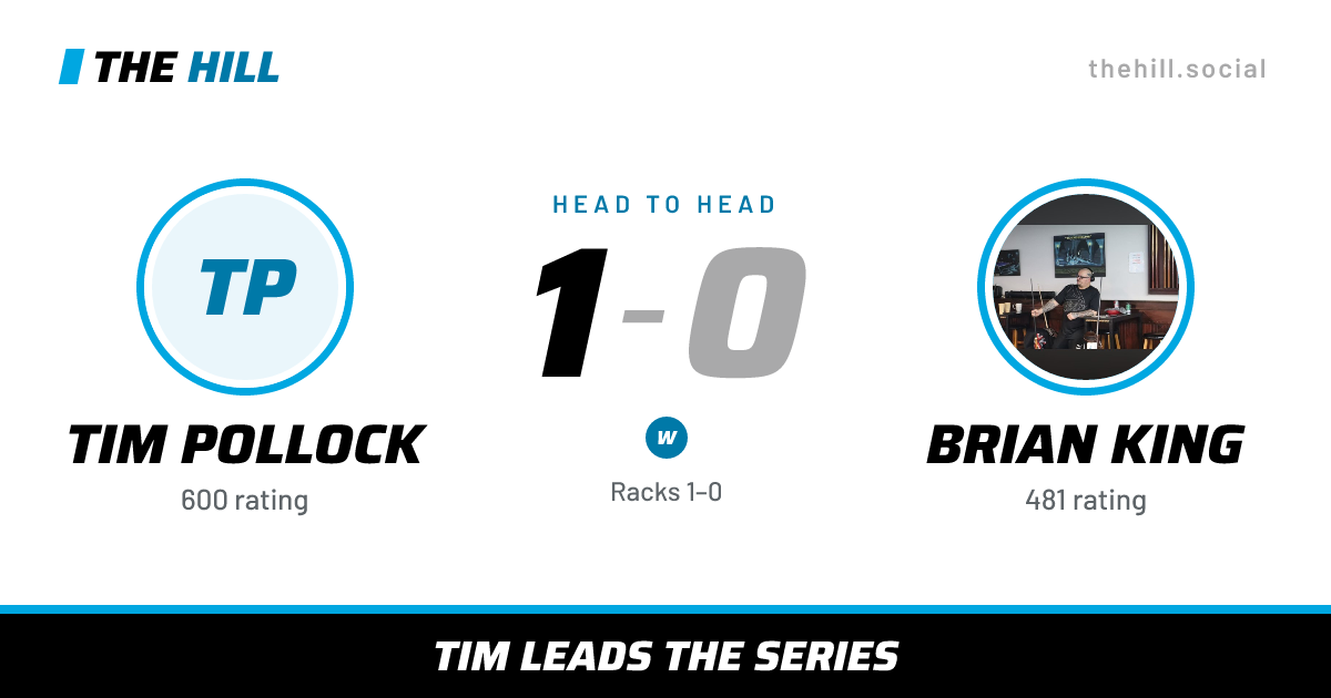 The share card: Tim Pollock vs Brian King, 1–0 head to head on The Hill