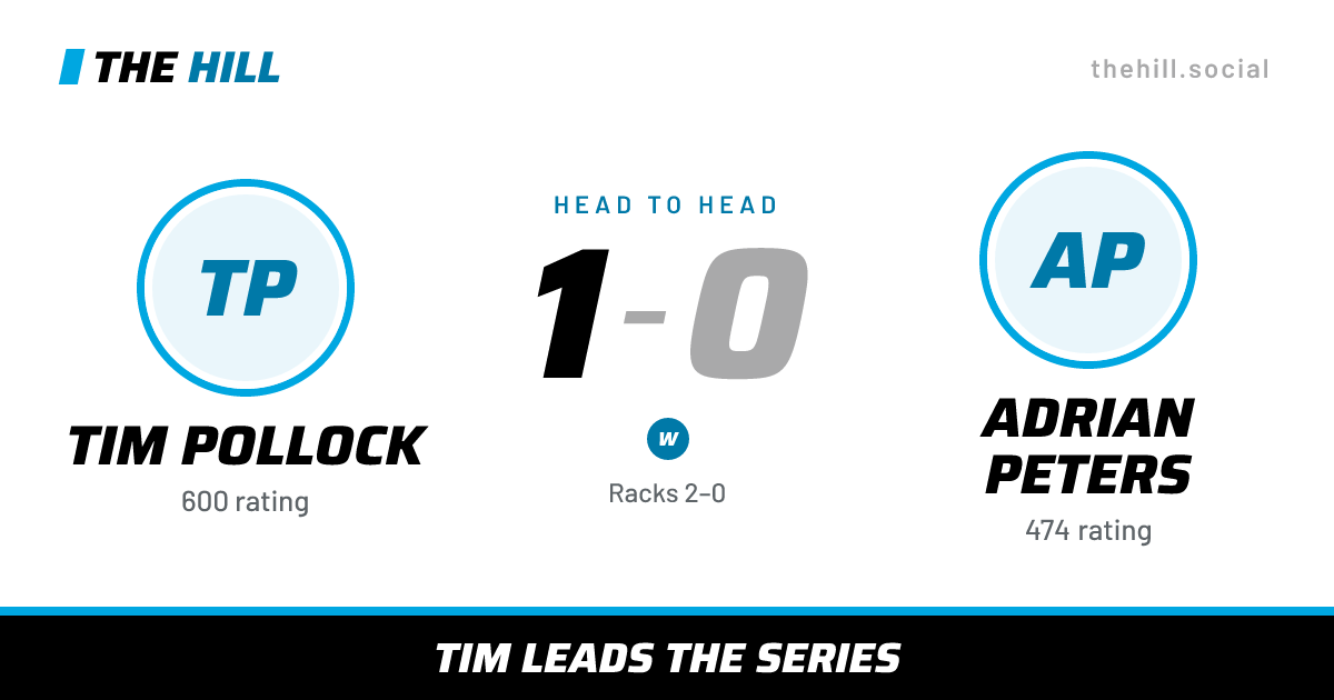 The share card: Tim Pollock vs Adrian Peters, 1–0 head to head on The Hill