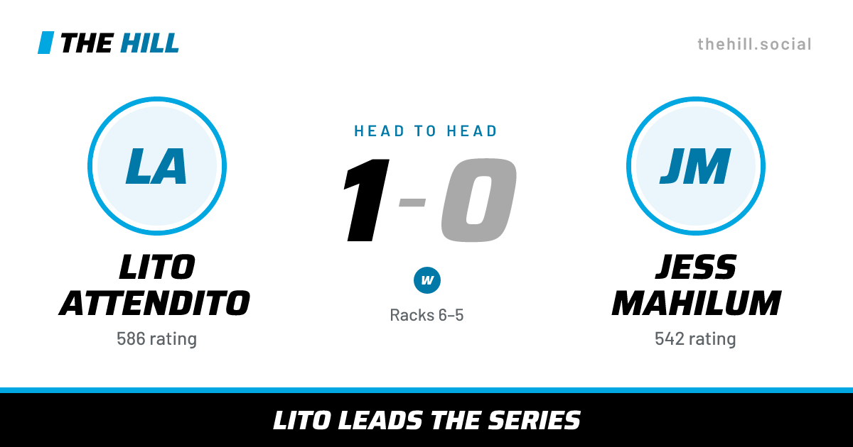 The share card: Lito Attendito vs Jess Mahilum, 1–0 head to head on The Hill