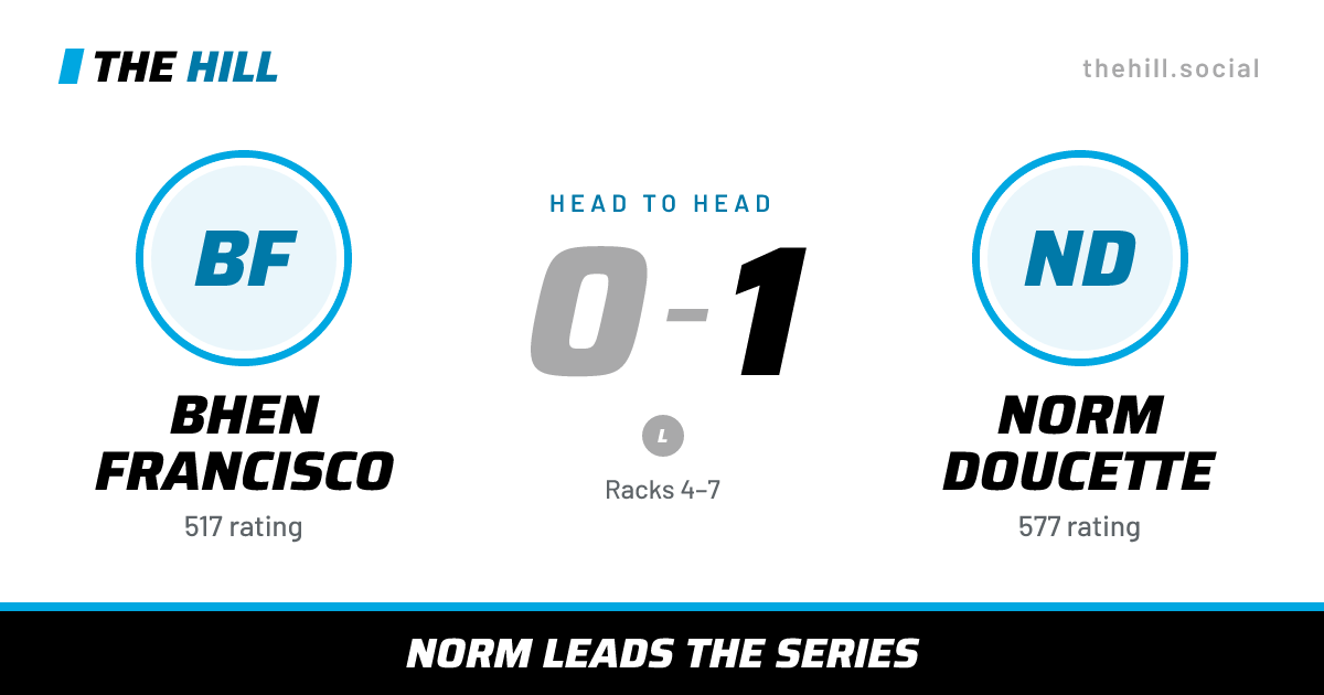 The share card: Bhen Francisco vs Norm Doucette, 0–1 head to head on The Hill