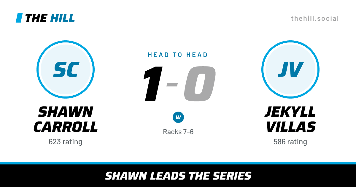 The share card: Shawn Carroll vs Jekyll Villas, 1–0 head to head on The Hill