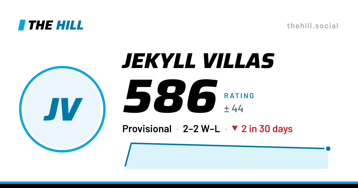 The share card: Jekyll Villas: 586 rating on The Hill