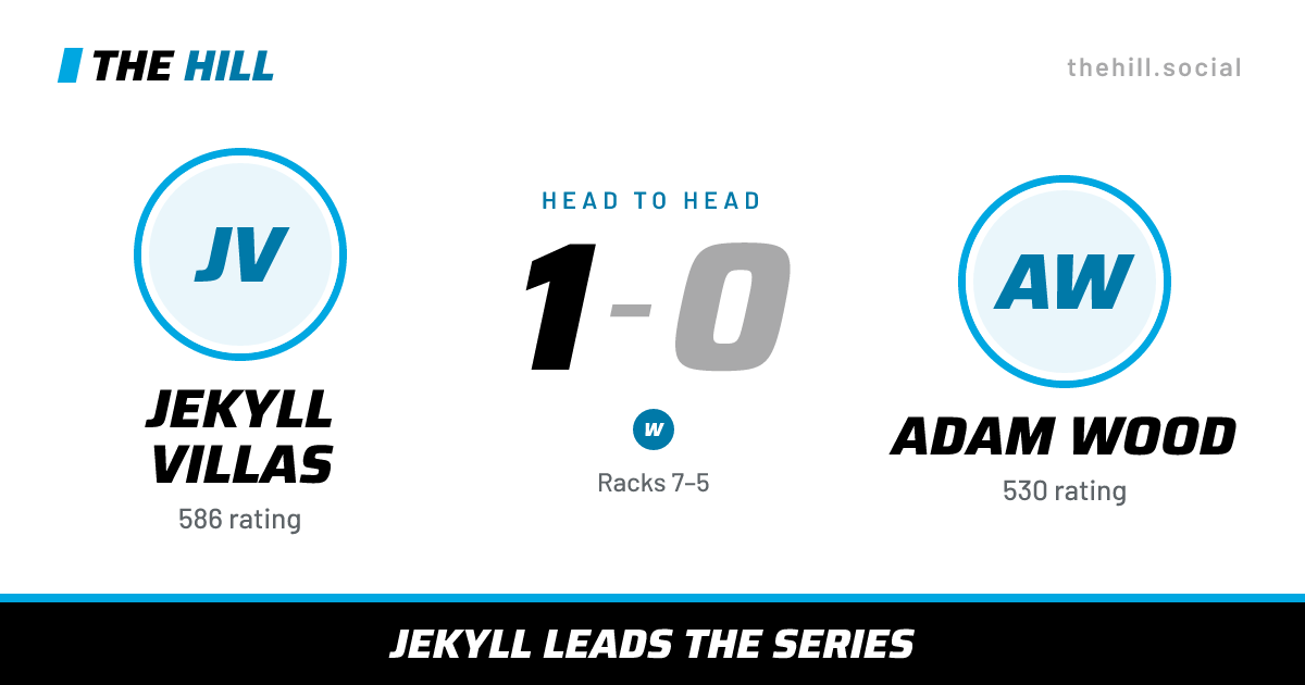 The share card: Jekyll Villas vs Adam Wood, 1–0 head to head on The Hill
