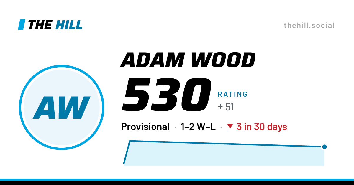 The share card: Adam Wood: 530 rating on The Hill