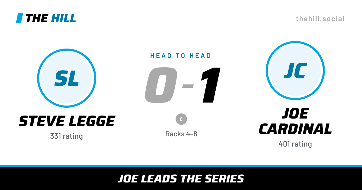 The share card: Steve Legge vs Joe Cardinal, 0–1 head to head on The Hill