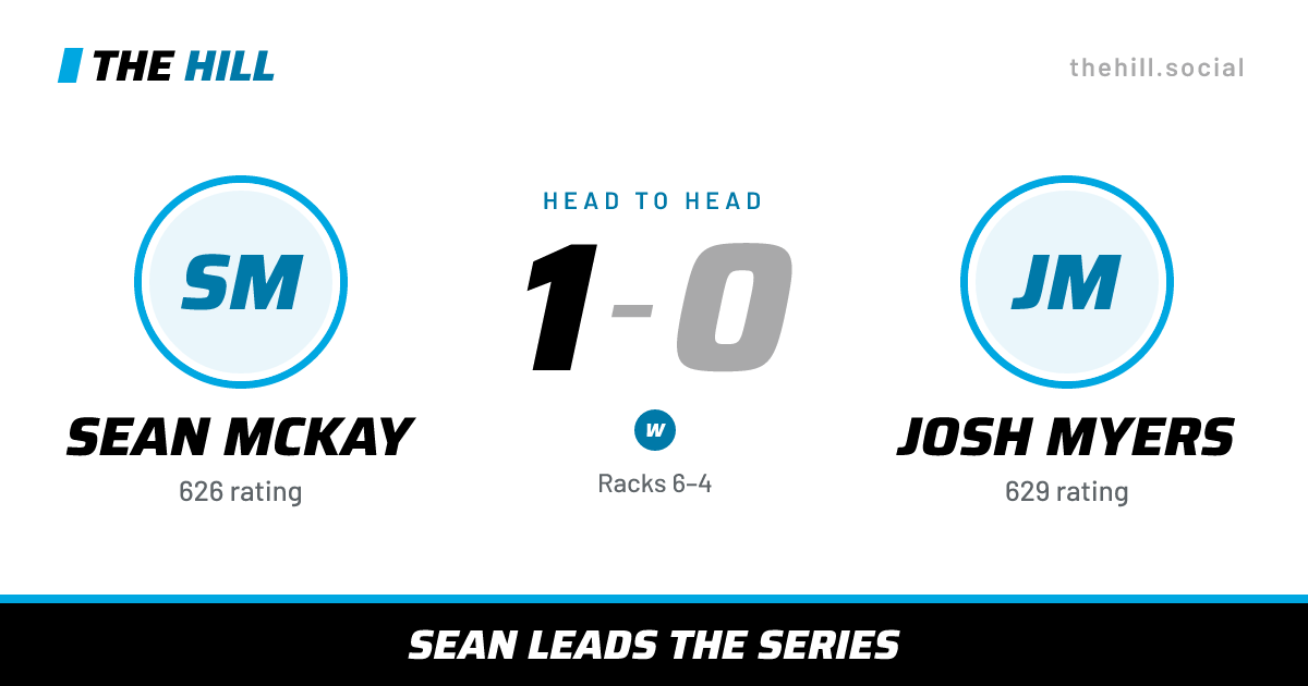 The share card: Sean McKay vs Josh Myers, 1–0 head to head on The Hill