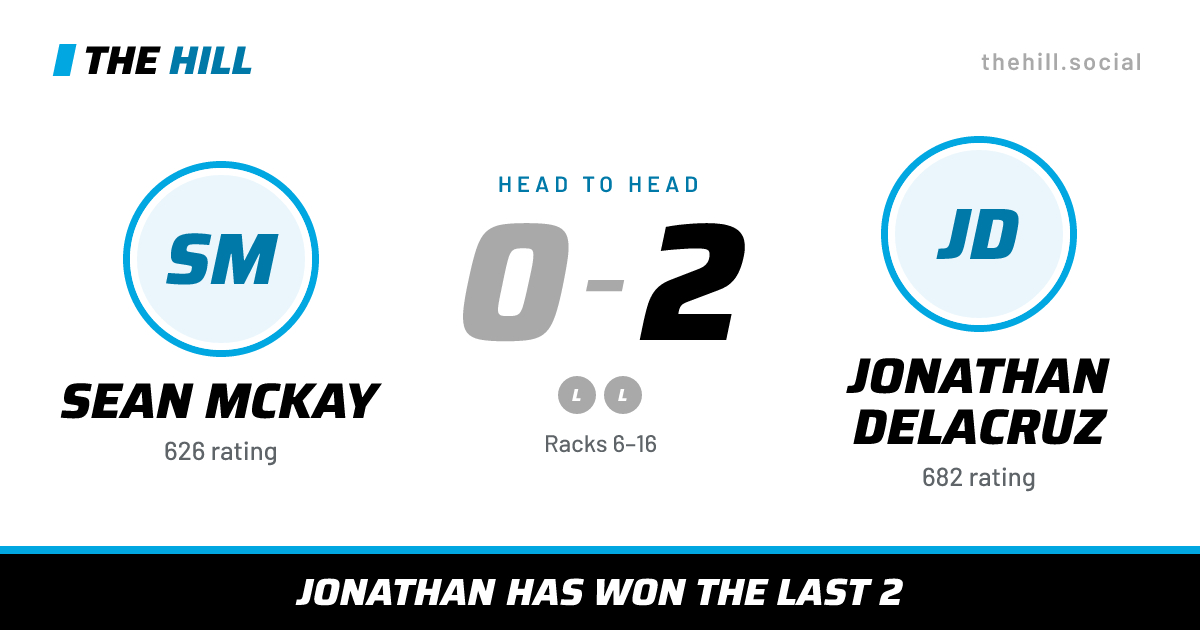 The share card: Sean McKay vs Jonathan Delacruz, 0–2 head to head on The Hill