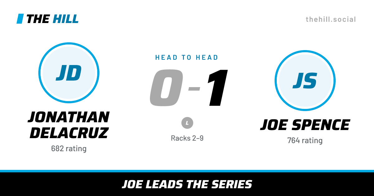 The share card: Jonathan Delacruz vs Joe Spence, 0–1 head to head on The Hill