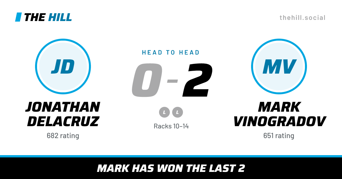 The share card: Jonathan Delacruz vs Mark Vinogradov, 0–2 head to head on The Hill