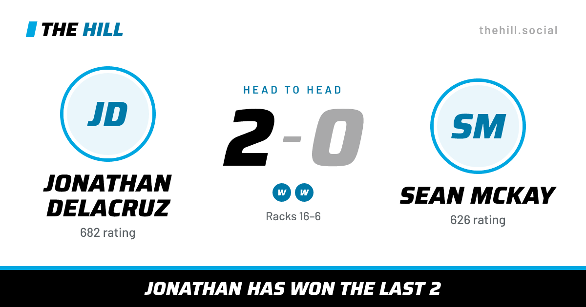 The share card: Jonathan Delacruz vs Sean McKay, 2–0 head to head on The Hill