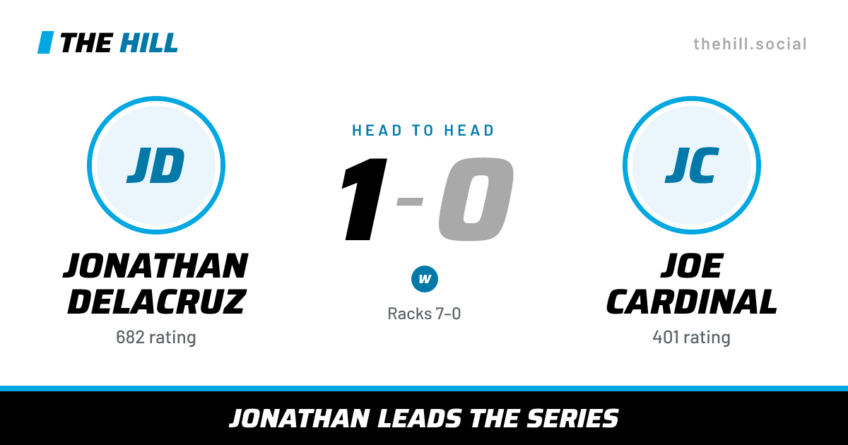 The share card: Jonathan Delacruz vs Joe Cardinal, 1–0 head to head on The Hill