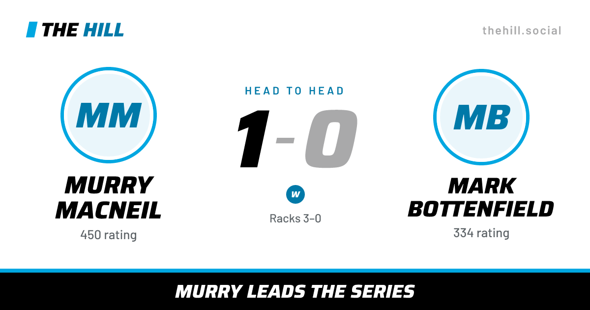 The share card: Murry MacNeil vs Mark Bottenfield, 1–0 head to head on The Hill