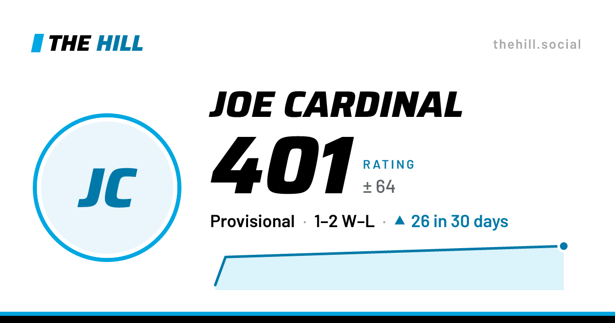 The share card: Joe Cardinal: 401 rating on The Hill