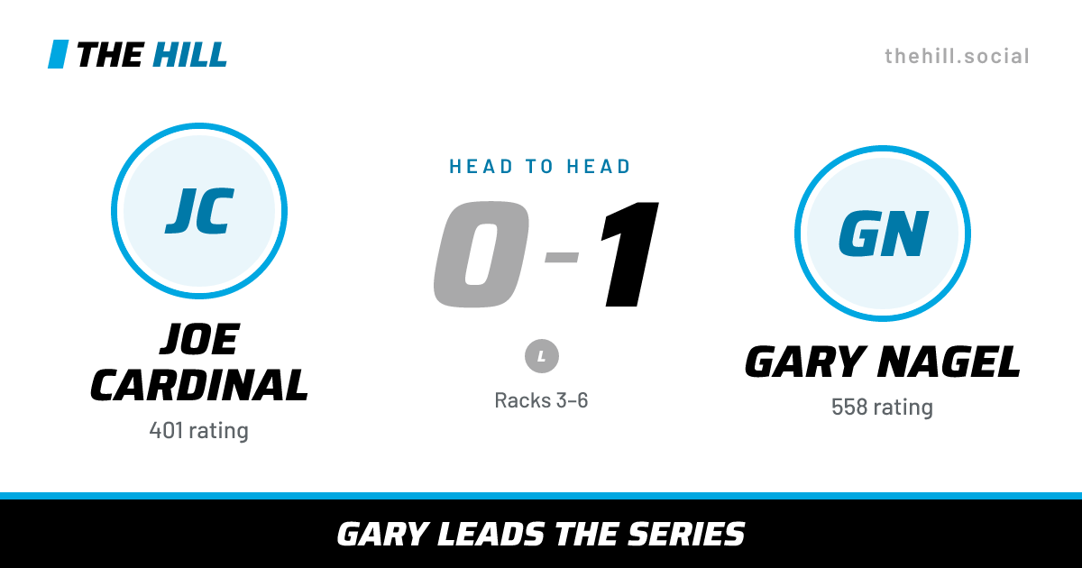 The share card: Joe Cardinal vs Gary Nagel, 0–1 head to head on The Hill