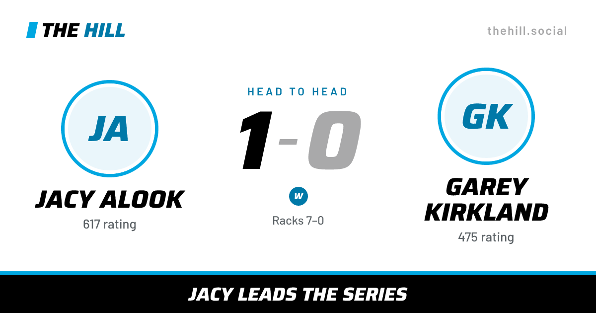 The share card: Jacy Alook vs Garey Kirkland, 1–0 head to head on The Hill