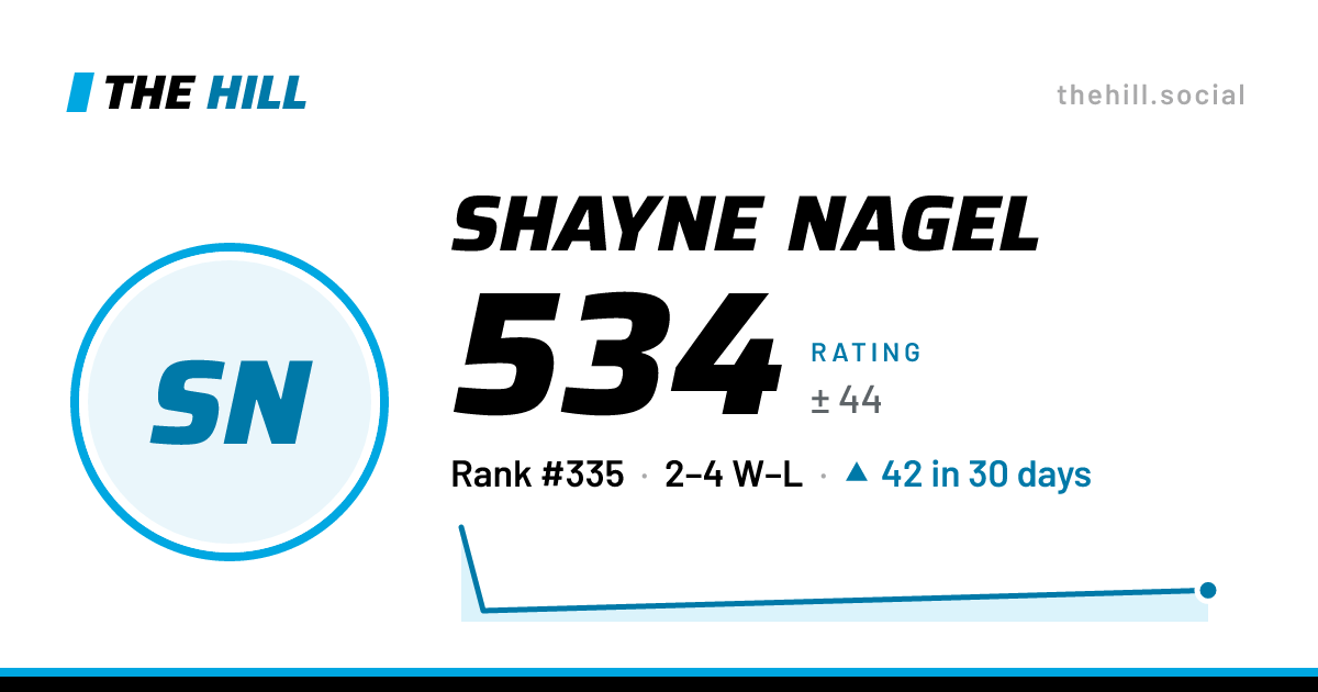 The share card: Shayne Nagel: 534 rating on The Hill