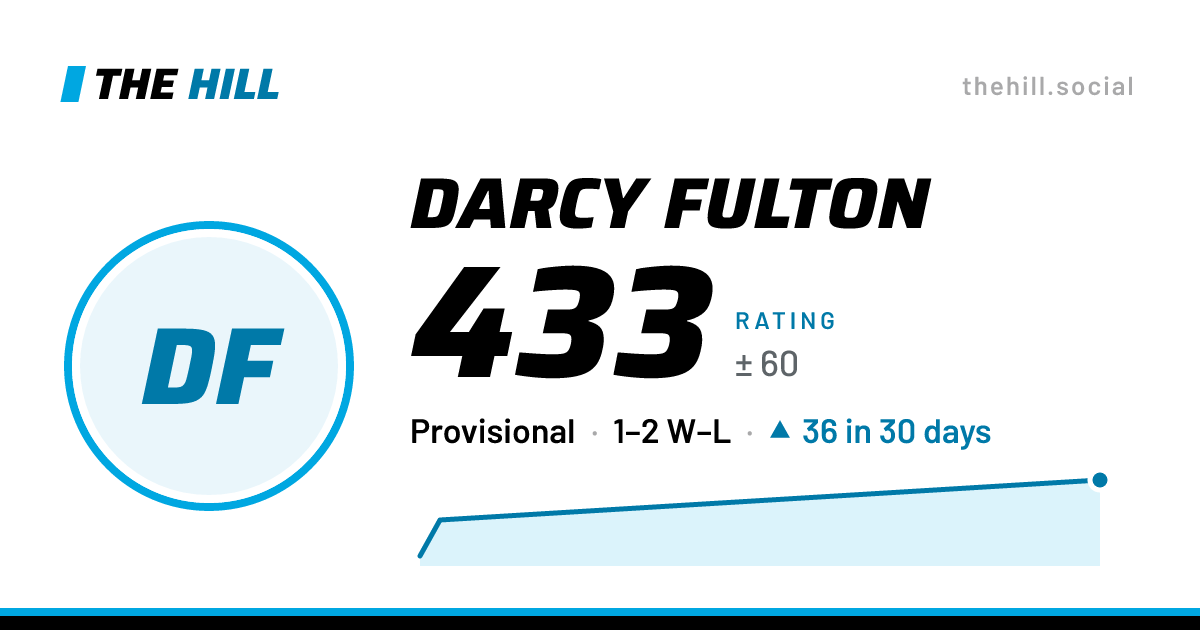 The share card: Darcy Fulton: 433 rating on The Hill