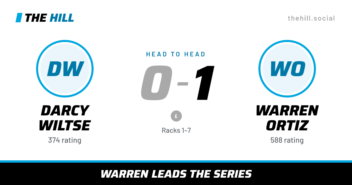 The share card: Darcy Wiltse vs Warren Ortiz, 0–1 head to head on The Hill