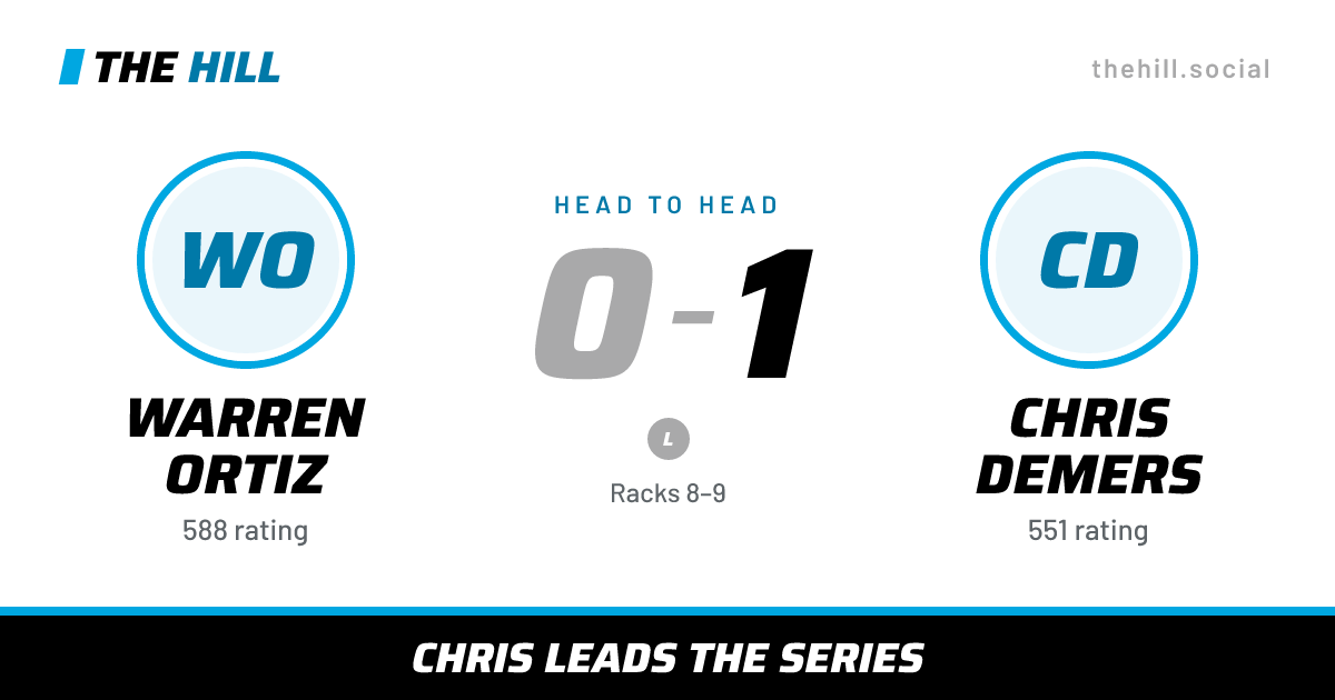 The share card: Warren Ortiz vs Chris Demers, 0–1 head to head on The Hill