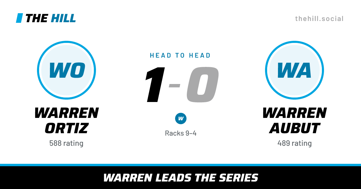 The share card: Warren Ortiz vs Warren Aubut, 1–0 head to head on The Hill