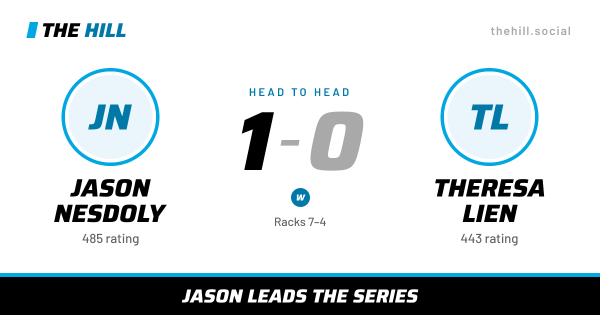 The share card: Jason Nesdoly vs Theresa Lien, 1–0 head to head on The Hill