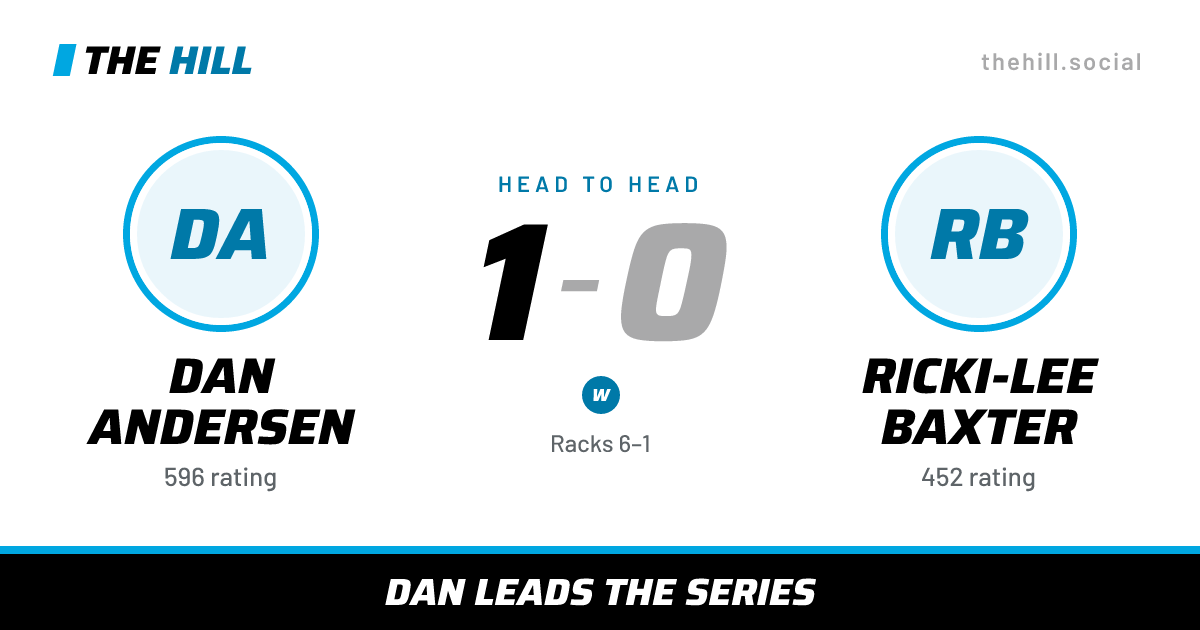 The share card: Dan Andersen vs Ricki-Lee Baxter, 1–0 head to head on The Hill