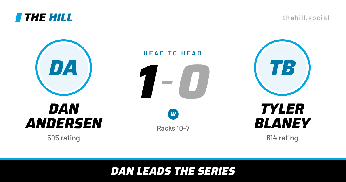 The share card: Dan Andersen vs Tyler Blaney, 1–0 head to head on The Hill
