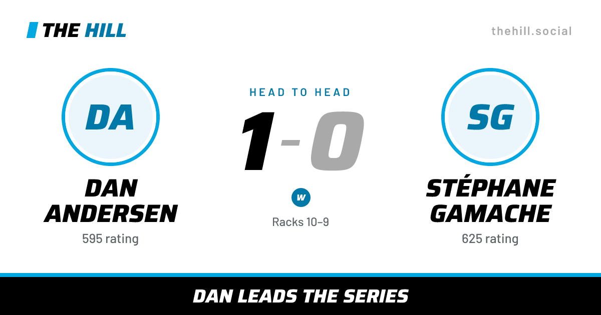 The share card: Dan Andersen vs Stéphane Gamache, 1–0 head to head on The Hill