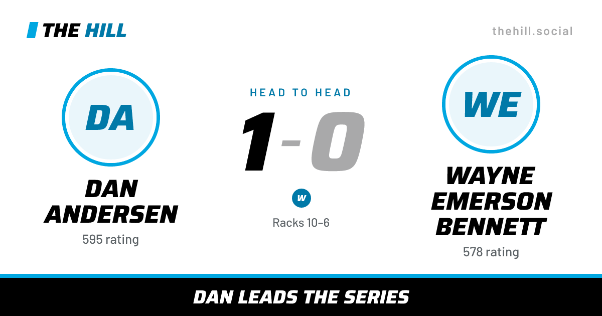 The share card: Dan Andersen vs Wayne Emerson Bennett, 1–0 head to head on The Hill