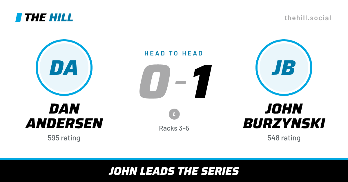 The share card: Dan Andersen vs John Burzynski, 0–1 head to head on The Hill