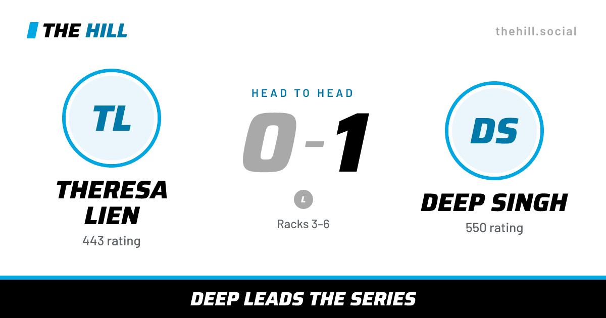 The share card: Theresa Lien vs Deep Singh, 0–1 head to head on The Hill