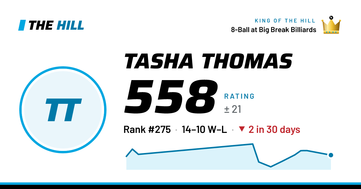 The share card: Tasha Thomas: 558 rating on The Hill