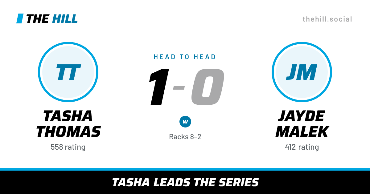 The share card: Tasha Thomas vs Jayde Malek, 1–0 head to head on The Hill