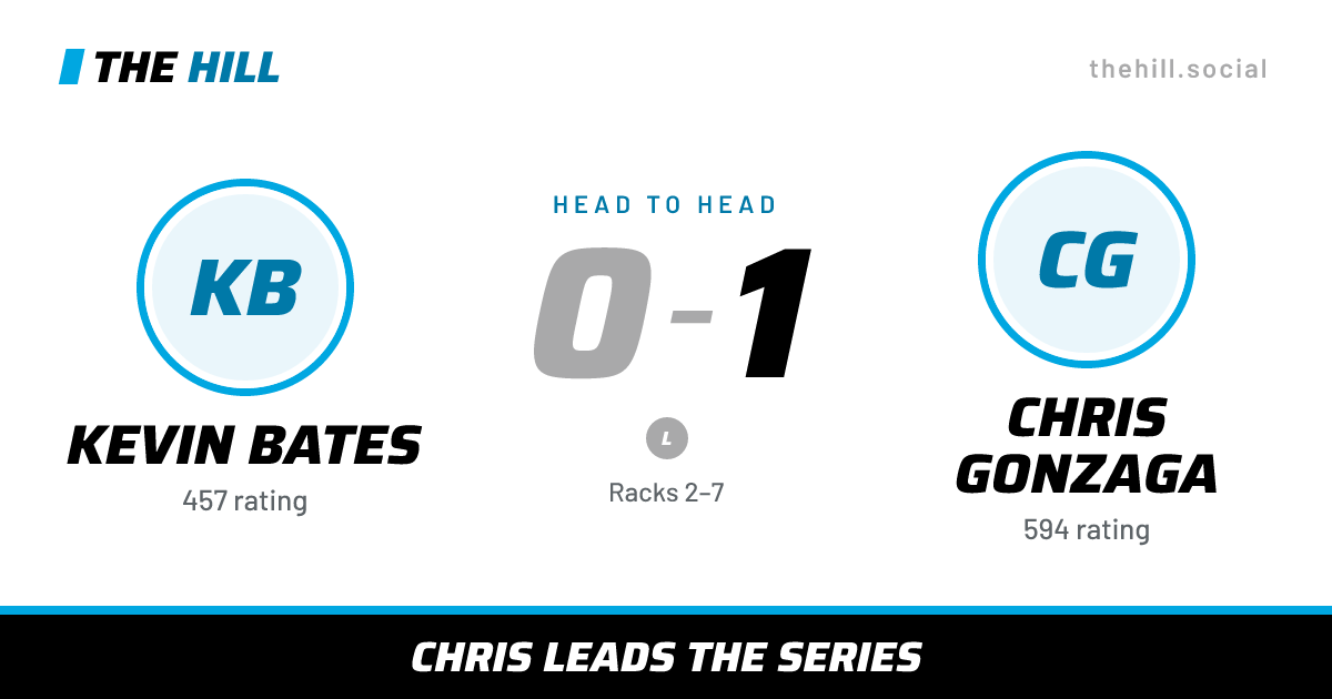 The share card: Kevin Bates vs Chris Gonzaga, 0–1 head to head on The Hill