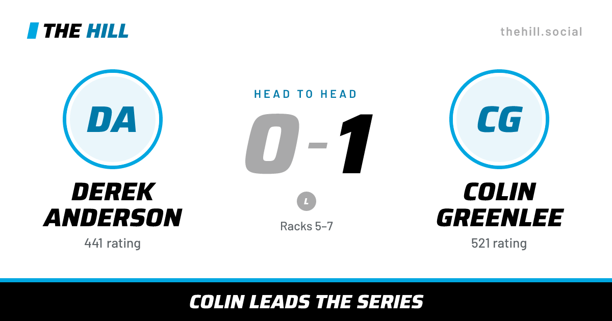 The share card: Derek Anderson vs Colin Greenlee, 0–1 head to head on The Hill
