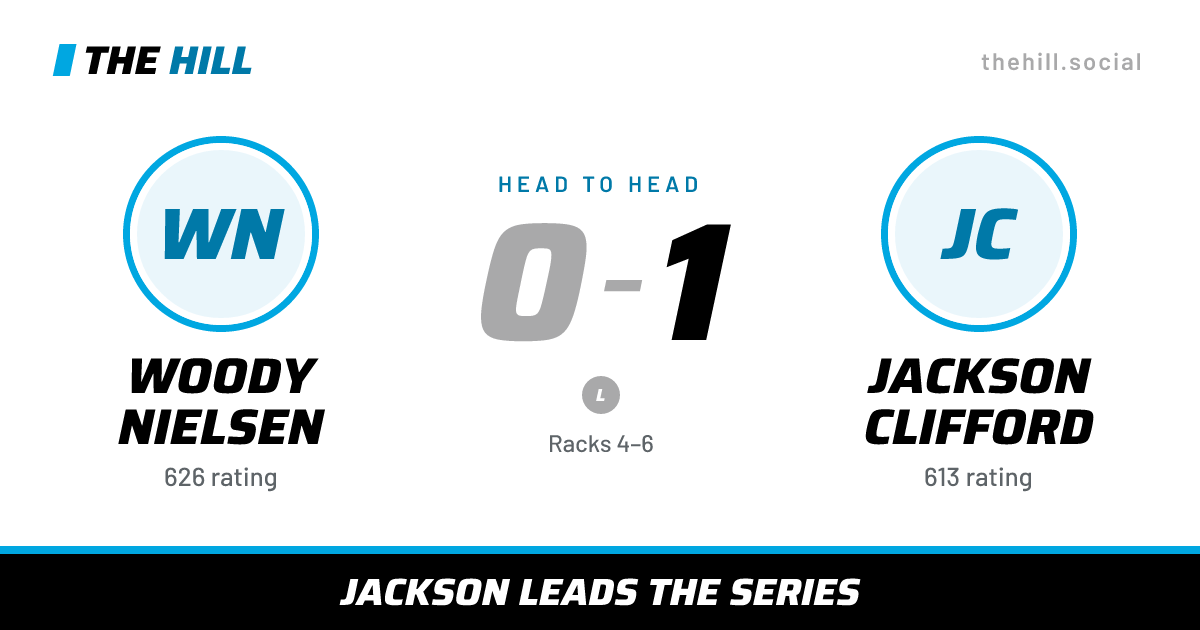 The share card: Woody Nielsen vs Jackson Clifford, 0–1 head to head on The Hill