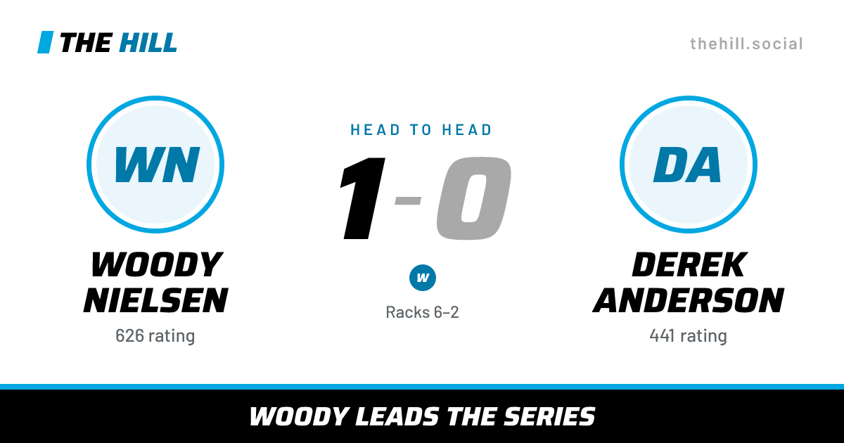 The share card: Woody Nielsen vs Derek Anderson, 1–0 head to head on The Hill