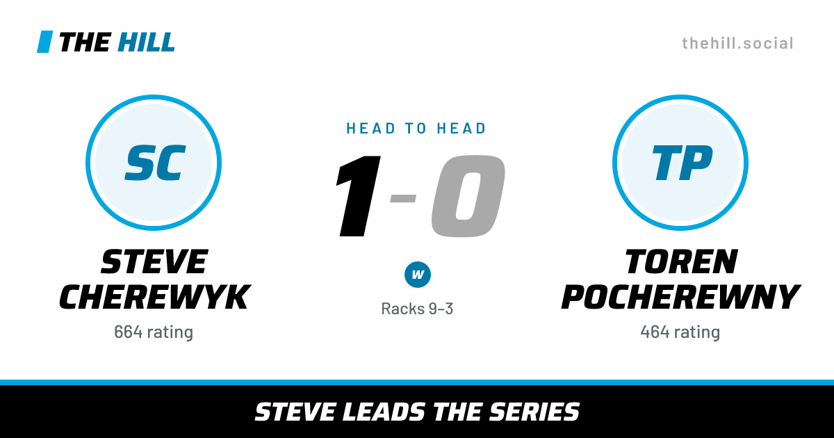 The share card: Steve Cherewyk vs Toren Pocherewny, 1–0 head to head on The Hill