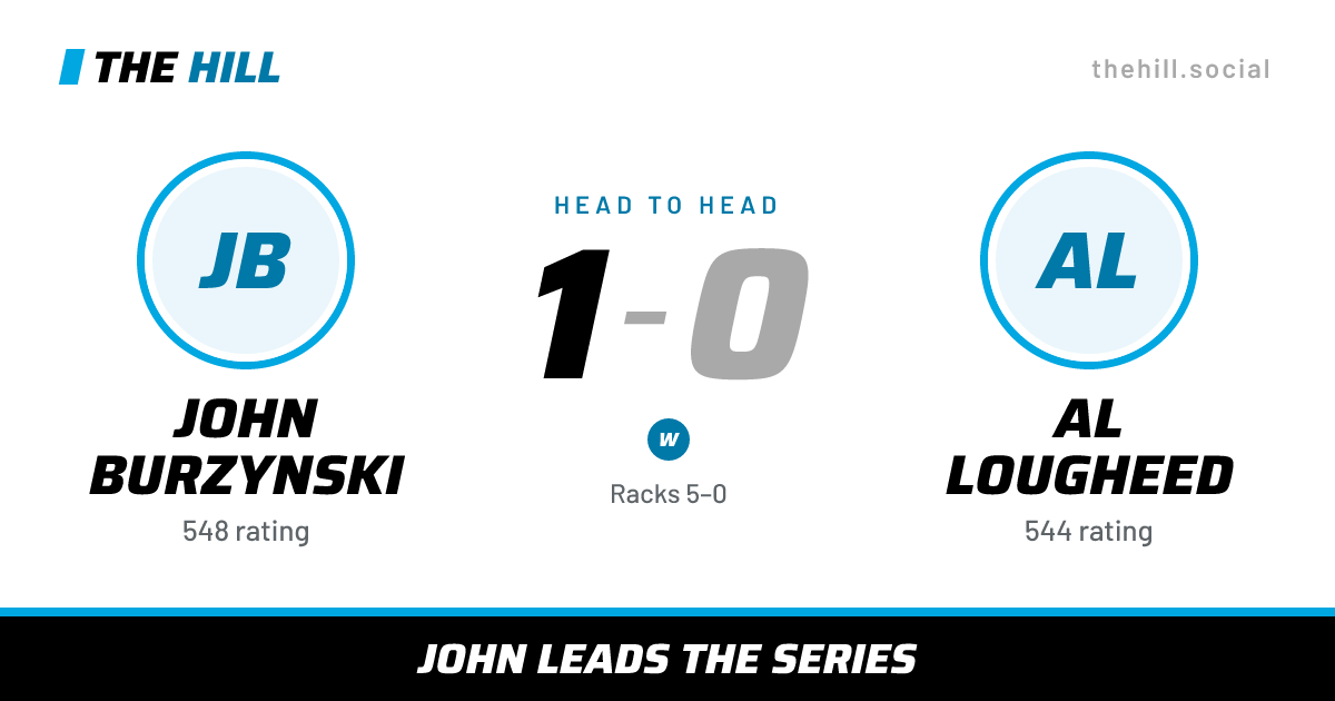 The share card: John Burzynski vs Al Lougheed, 1–0 head to head on The Hill