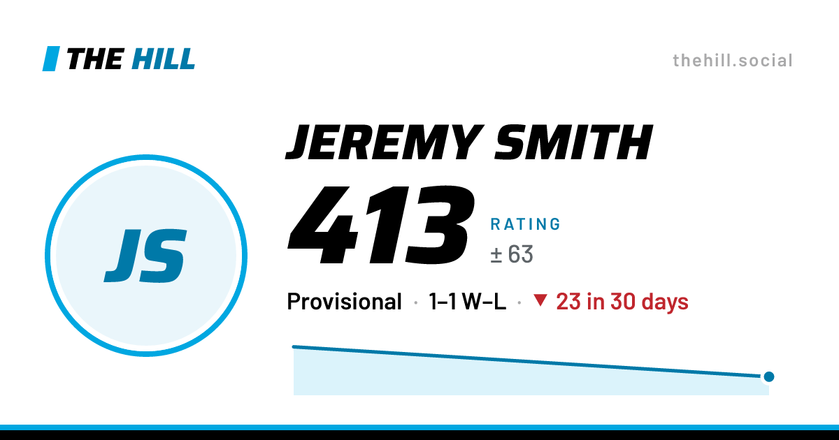 The share card: Jeremy Smith: 413 rating on The Hill