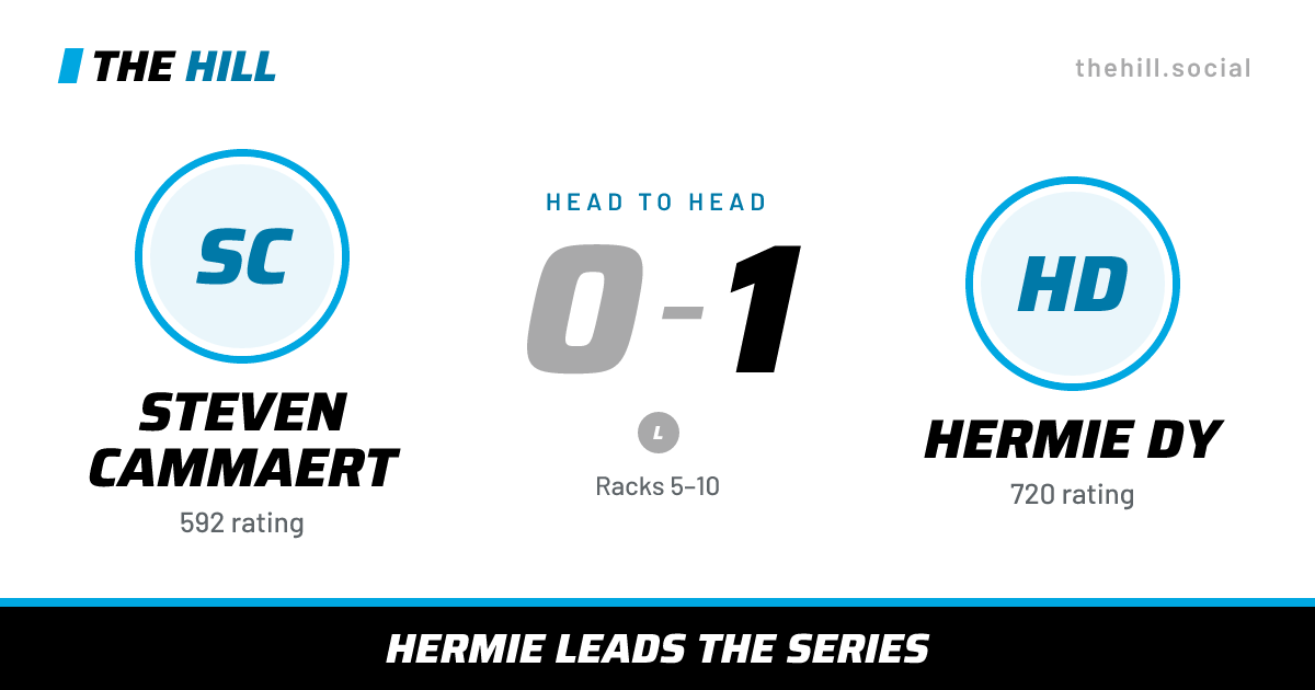 The share card: Steven Cammaert vs Hermie Dy, 0–1 head to head on The Hill