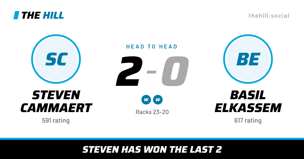 The share card: Steven Cammaert vs Basil Elkassem, 2–0 head to head on The Hill