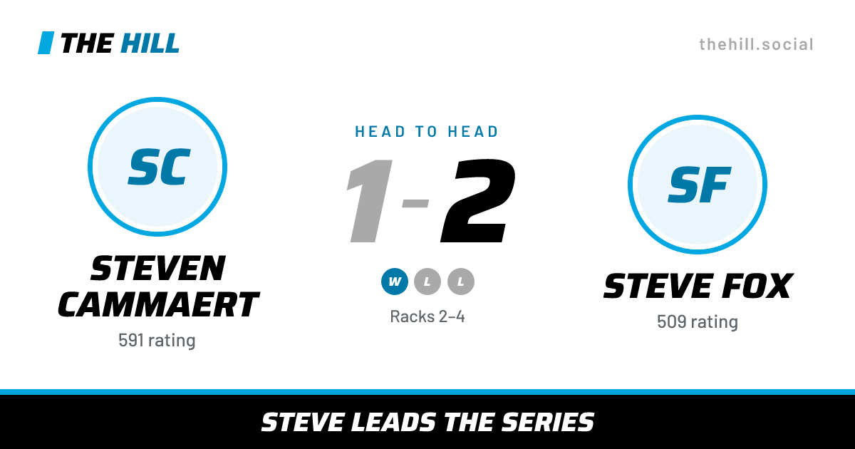 The share card: Steven Cammaert vs Steve Fox, 1–2 head to head on The Hill