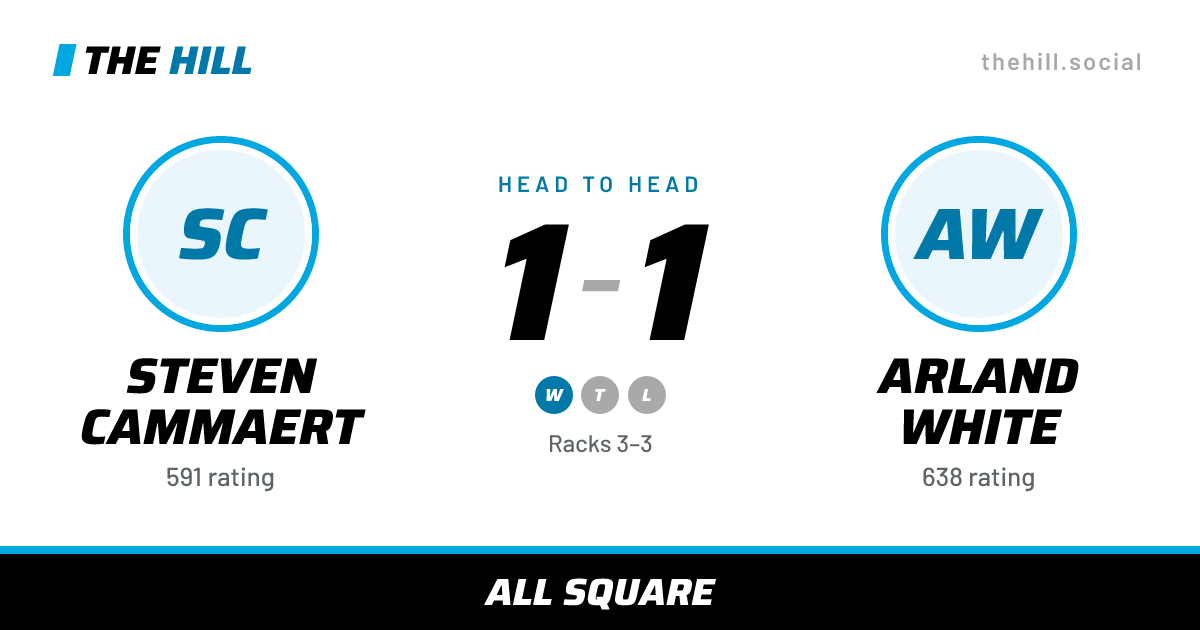 The share card: Steven Cammaert vs Arland White, 1–1 head to head on The Hill