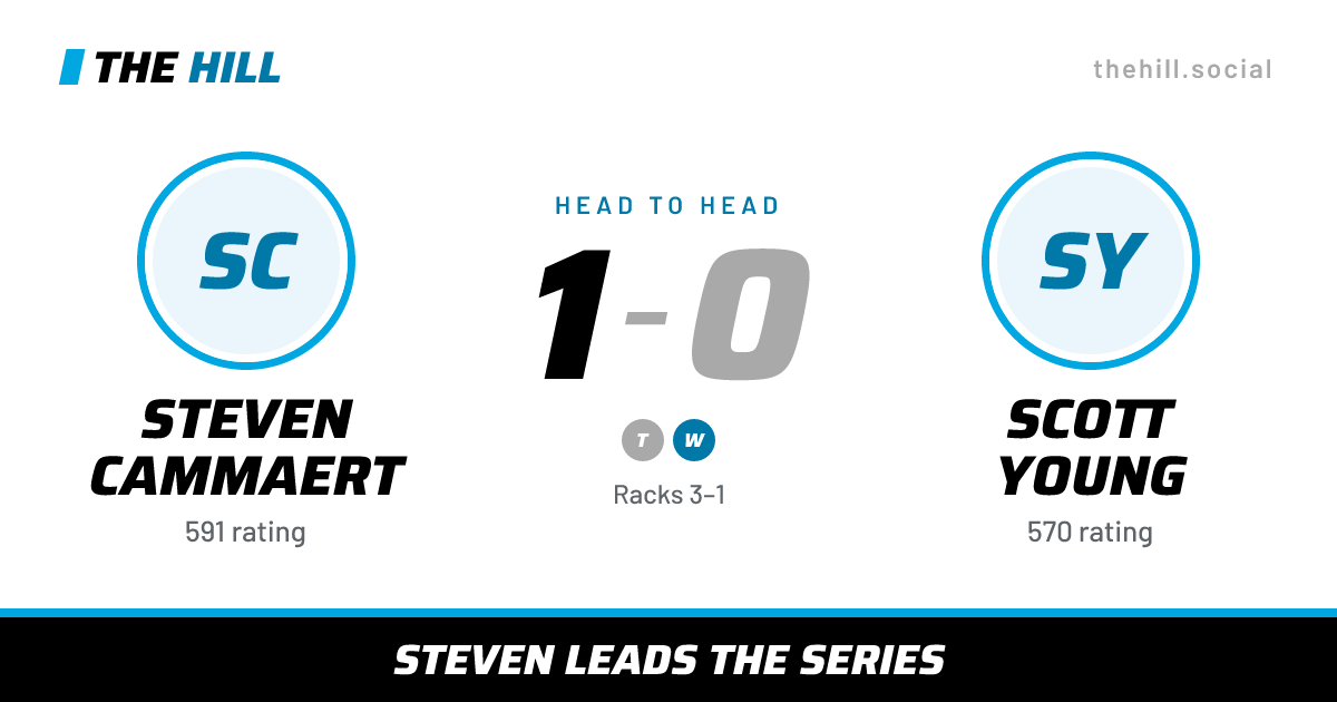 The share card: Steven Cammaert vs Scott Young, 1–0 head to head on The Hill