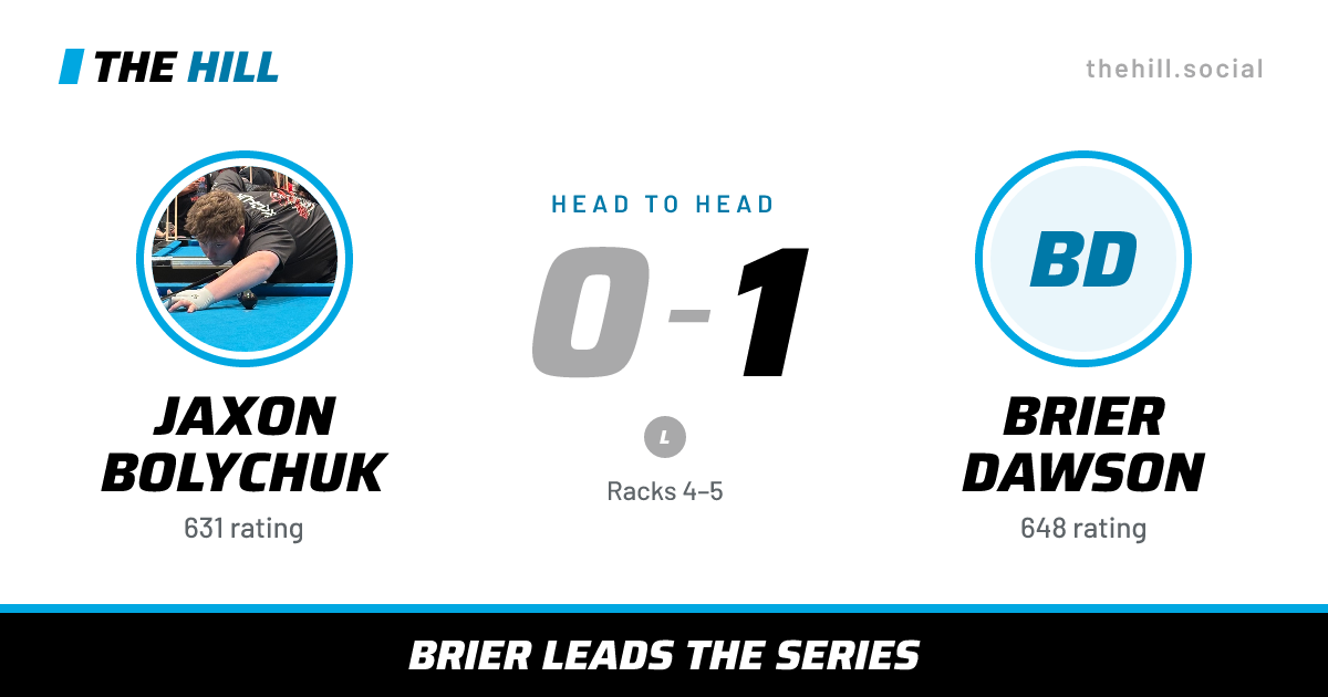 The share card: Jaxon Bolychuk vs Brier Dawson, 0–1 head to head on The Hill