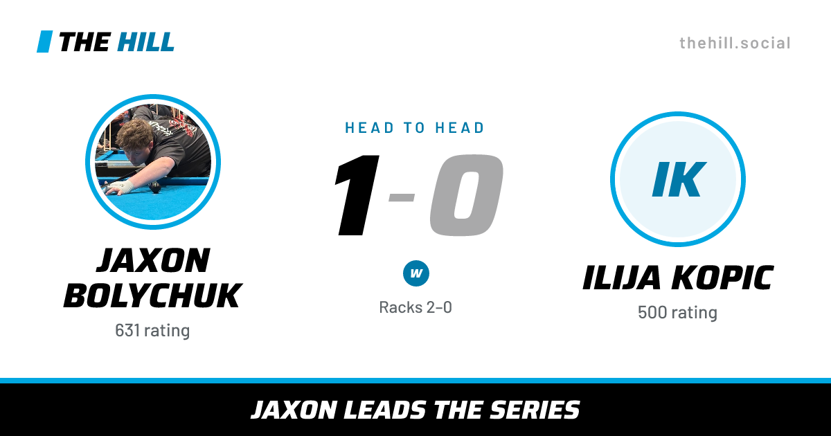 The share card: Jaxon Bolychuk vs Ilija Kopic, 1–0 head to head on The Hill