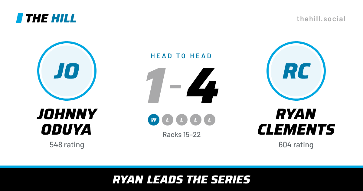 The share card: Johnny Oduya vs Ryan Clements, 1–4 head to head on The Hill
