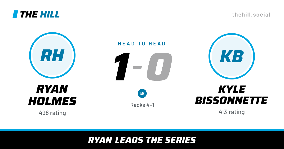The share card: Ryan Holmes vs Kyle Bissonnette, 1–0 head to head on The Hill