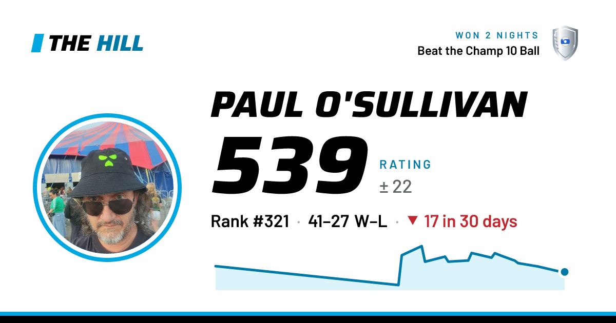 The share card: Paul O'Sullivan: 546 rating on The Hill
